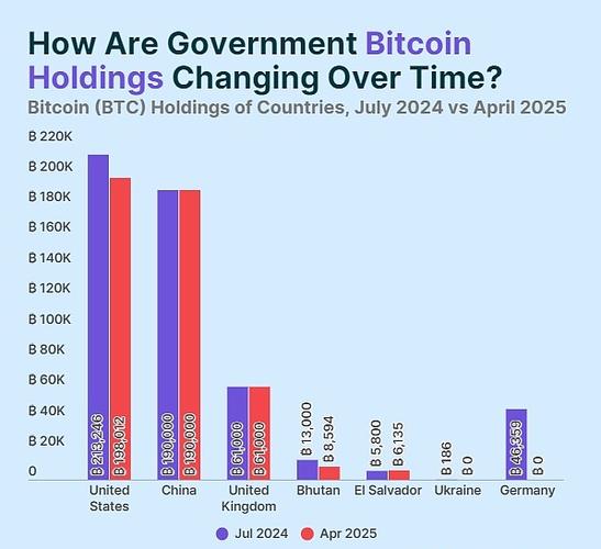 Bitcoin's influence remains a crucial element in the overall crypto landscape.